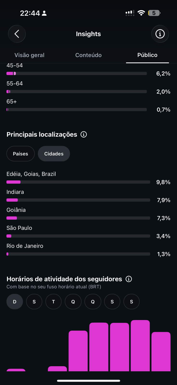 Métrica